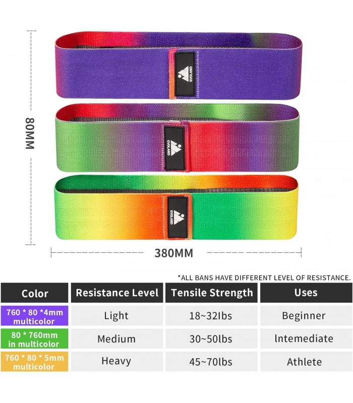 EVOLAND bandas de resistencia