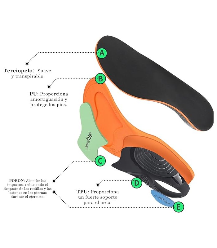 ComfortStep plantillas PORON VIVE
